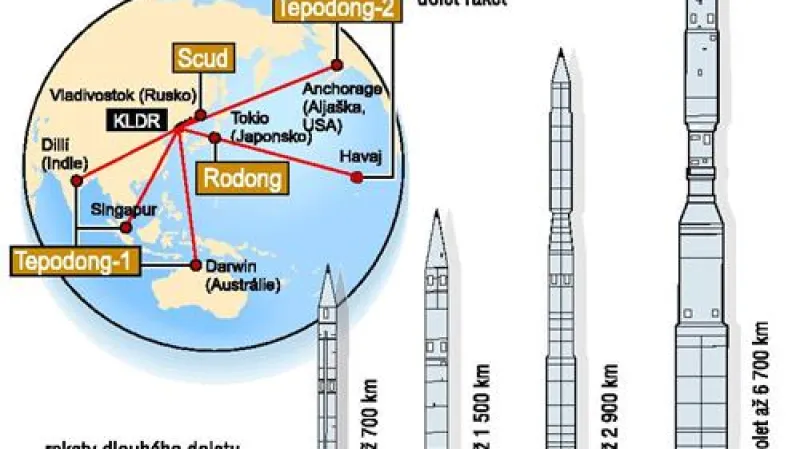 Severokorejské rakety