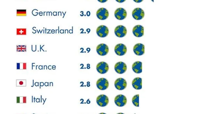 Kolik "planet" spotřebovávají různé státy