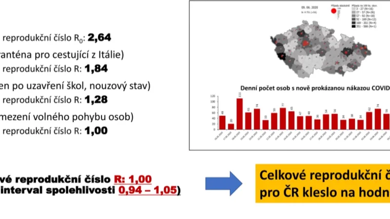 Prediktivní model SIR, nová aktualizace k 10. červnu