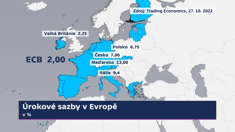 Úrokové sazby v Evropě