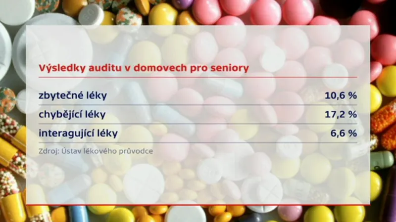 Výsledky výzkumu v domovech důchodců