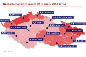 Únor srazil nezaměstnanost na 6,3 procenta