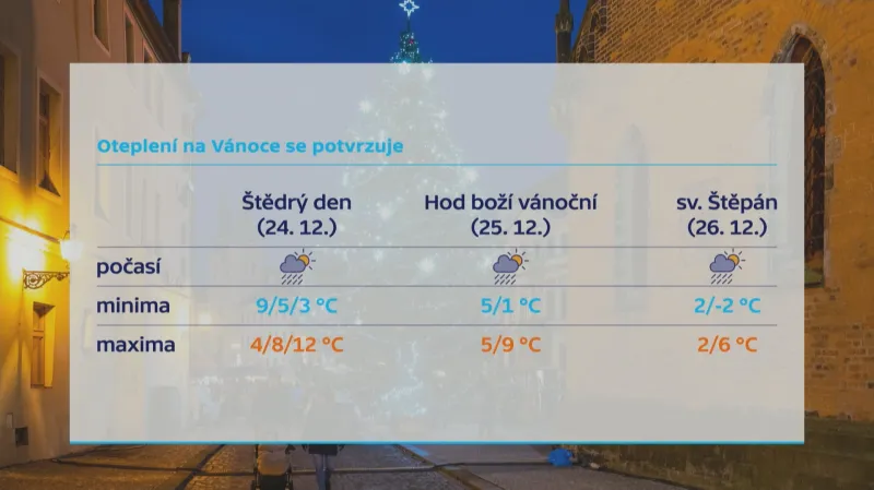 Počasí na Vánoce