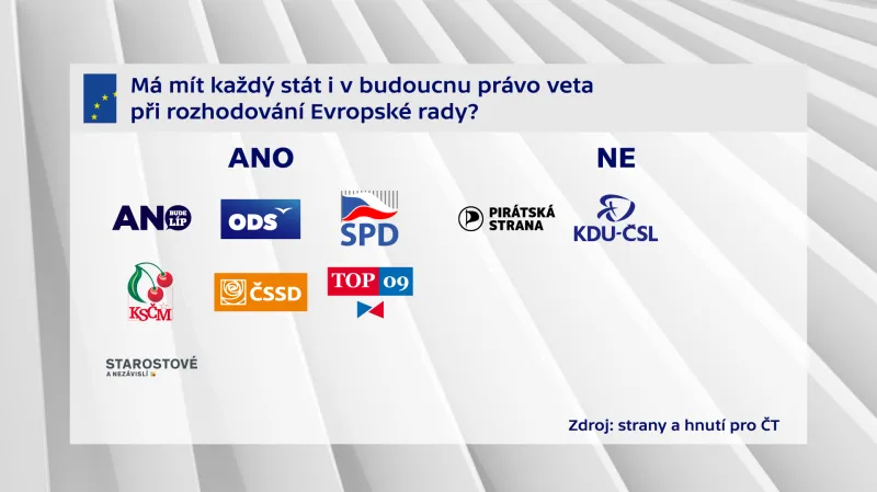 Má mít každý stát i v budoucnu právo veta při rozhodování Evropské rady?