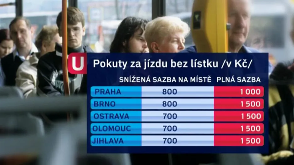 Pokuty od 1. září