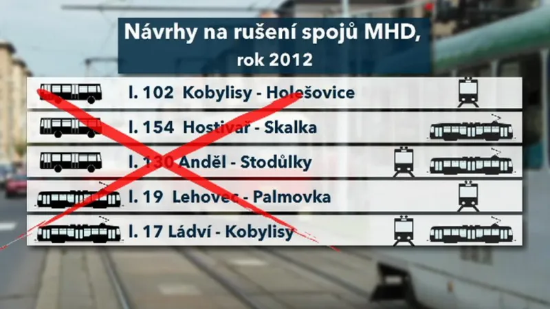 Návrhy na rušení spojů MHD
