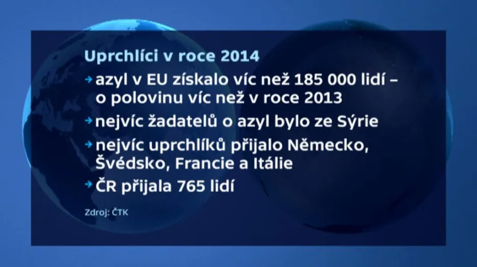 Uprchlíci v roce 2014
