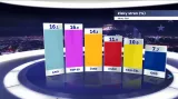 Zisky stran ve volbách do EP