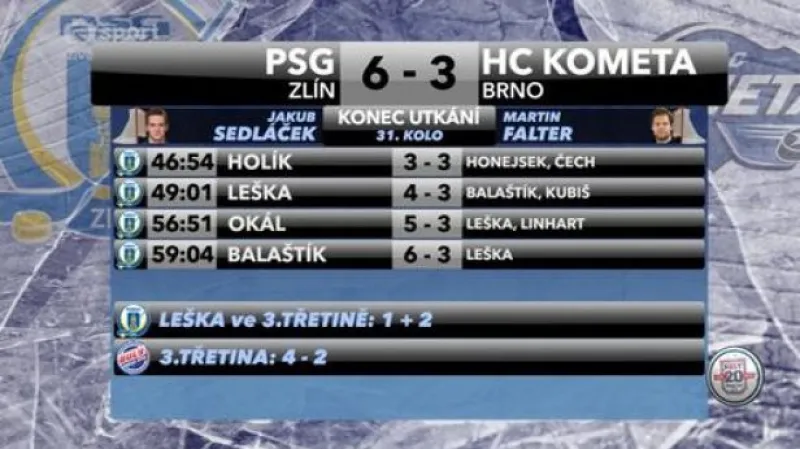 Sestřih a ohlasy utkání Zlín - Brno