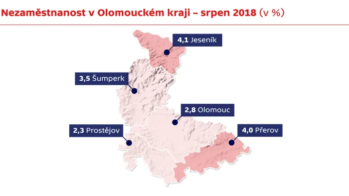Nezaměstnanost v Olomouckém kraji - srpen 2018