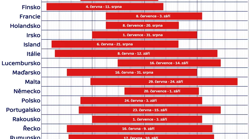 Data pro první stupeň základních škol.