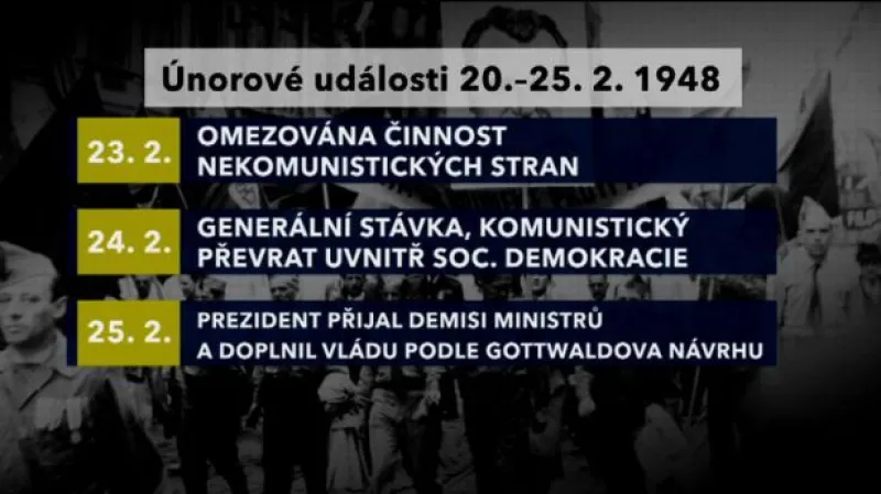 Rozhovor s Milanem Bártou o pochodu studentů na Hrad