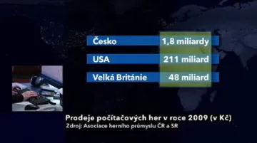 Prodej počítačových her