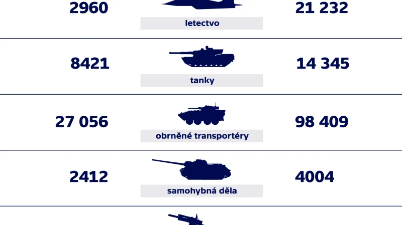 Porovnání vojenské síly
