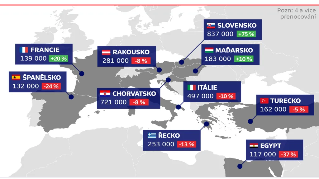 Nejnavštěvovanější zahraniční destinace pro dovolenou v roce 2015