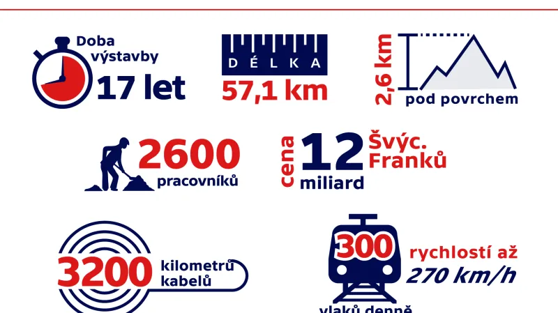 Tunel Gotthard v číslech