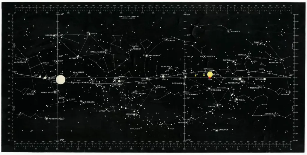 Tento hvězdný graf používal astronaut velitelského modulu Michael Collins. Hvězdné mapy byly důležitou součástí navigačního vybavení, které mu umožňovalo v každém okamžiku stanovit polohu během letu