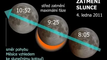 Částečné zatmění Slunce