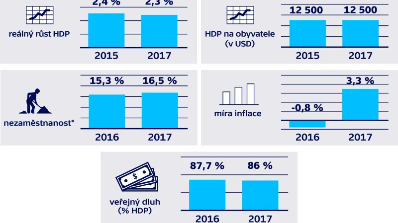 Jordánsko – ekonomika