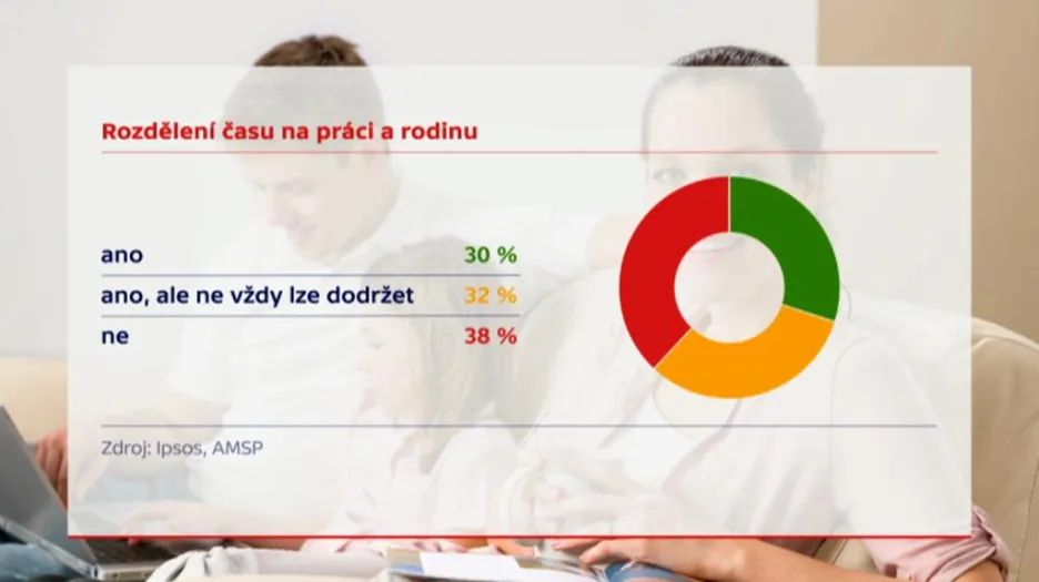 Rozdělení času mezi rodinu a práci
