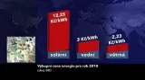 Výkupní cena energie pro rok 2010