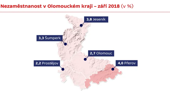 Nezaměstnanost v Olomouckém kraji – září 2018 (v %)
