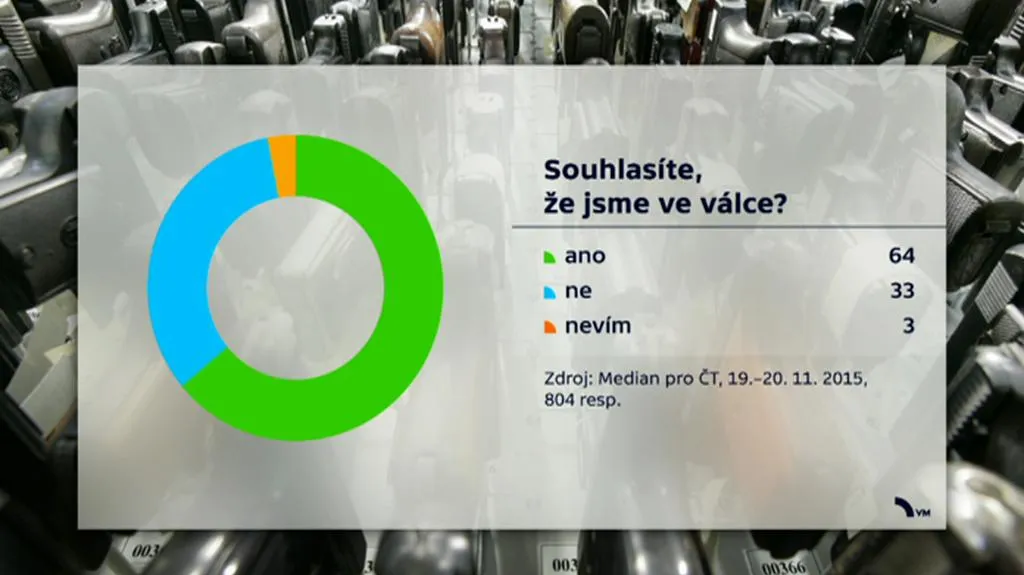 Jsme ve válce?