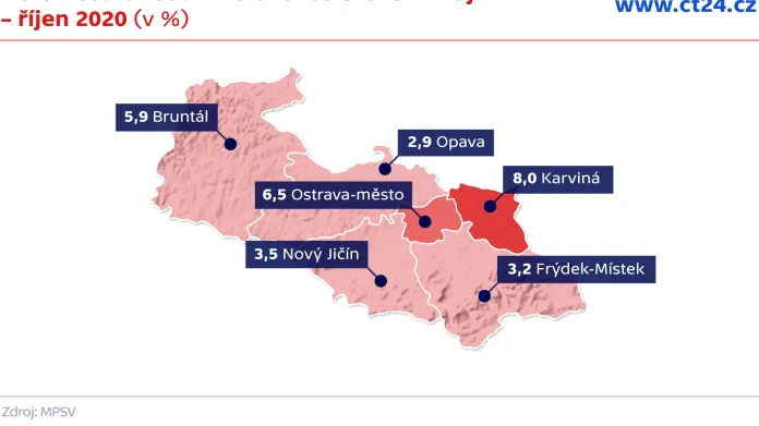 Nezaměstnanost v Moravskoslezském kraji – říjen 2020 (v %)