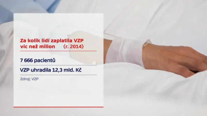 Výdaje na těžce nemocné pacienty