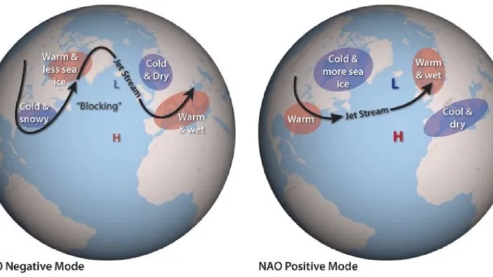 Vliv severoatlantické oscilace na počasí v Evropě