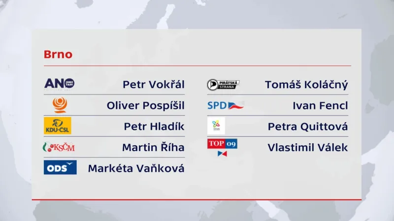 Kandidáti parlamentních stran na primátora Brna