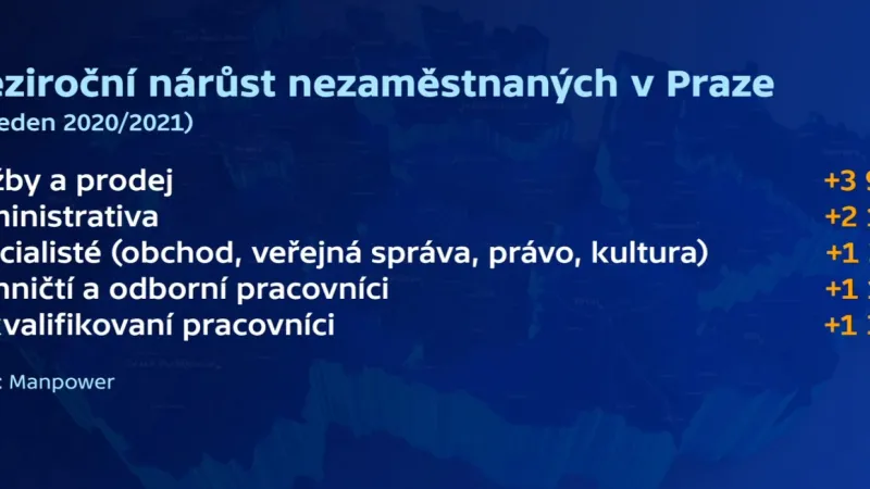 Nárůst nezaměstnaných v Praze