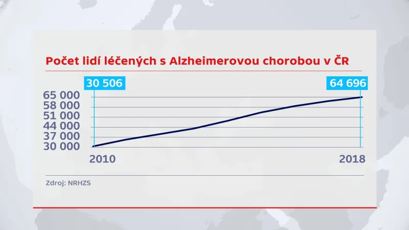 Alzheimerova choroba