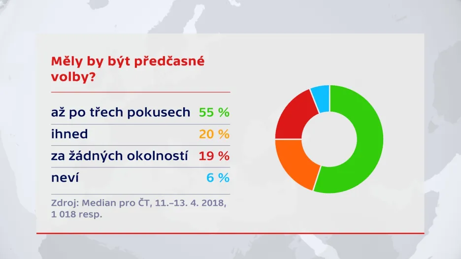 Průzkum pro ČT
