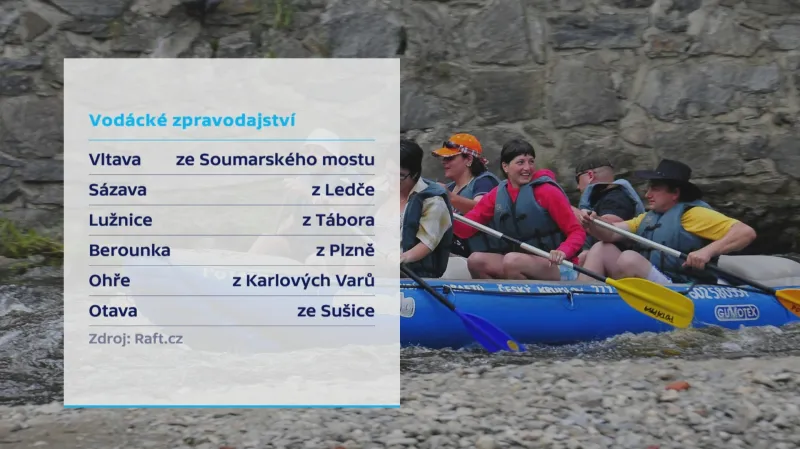 Vodácké zpravodajství