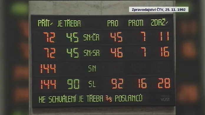 Hlasování o rozdělení Československa (25.11.1992)