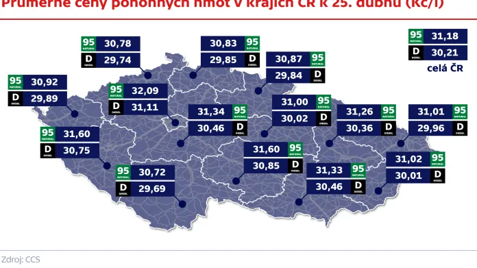Průměrné ceny pohonných hmot v krajích ČR k 25. dubnu (Kč/l)