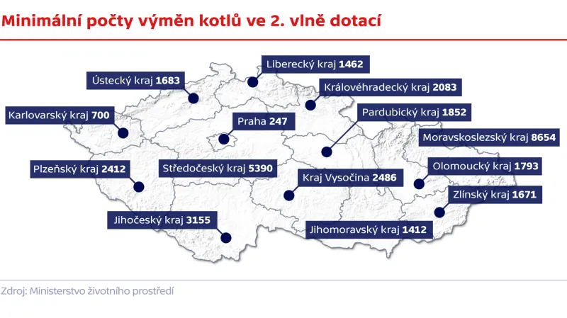 Minimální počty výměn kotlů ve 2. vlně dotací
