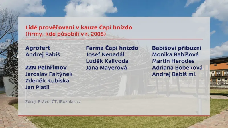 Lidé prověřovaní v kauze Čapí hnízdo