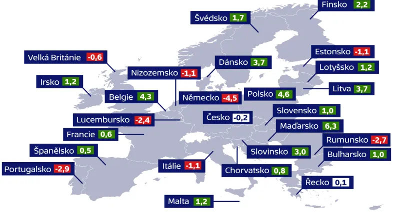 Jak rostl průmysl v zemích EU (meziroční změny v %, do konce listopadu)
