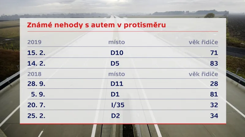 Nehody s autem v protisměru