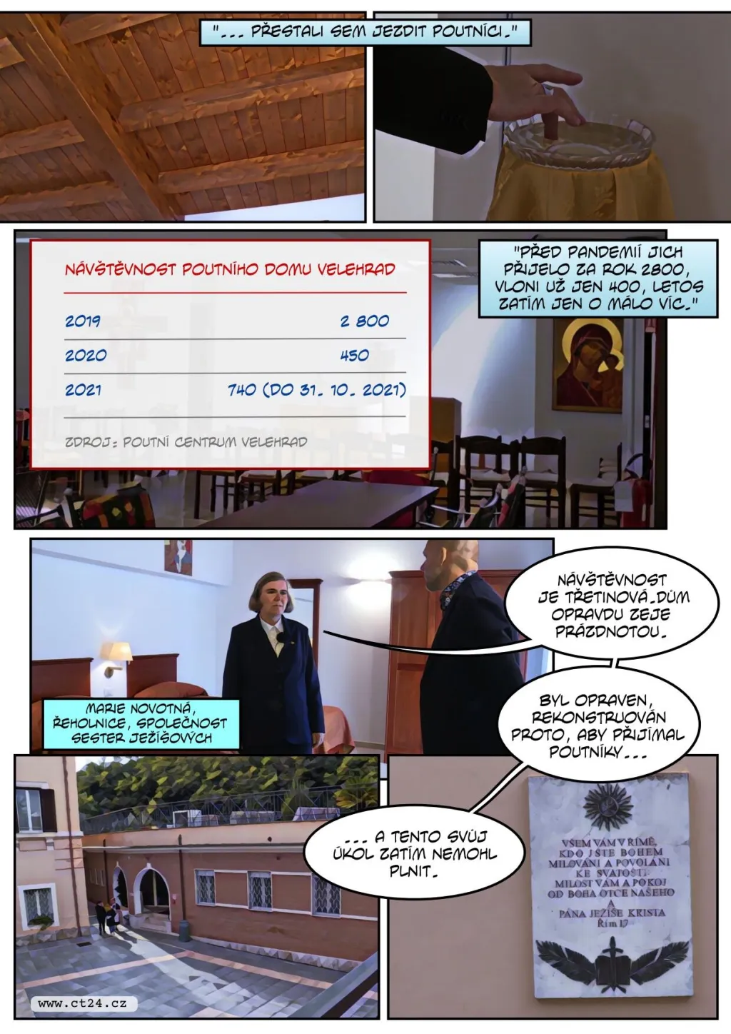 Poutní dům Velehrad zůstává prázdný