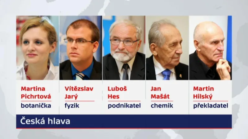 Česká hlava 2015