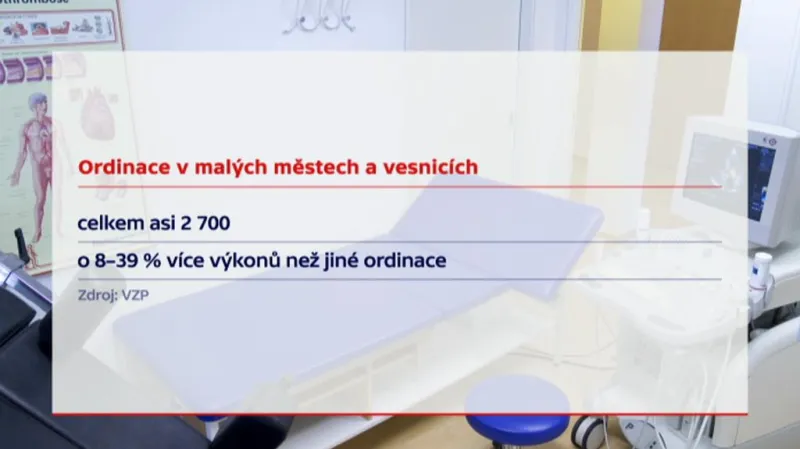 Ordinace v malých městech a na vesnicích