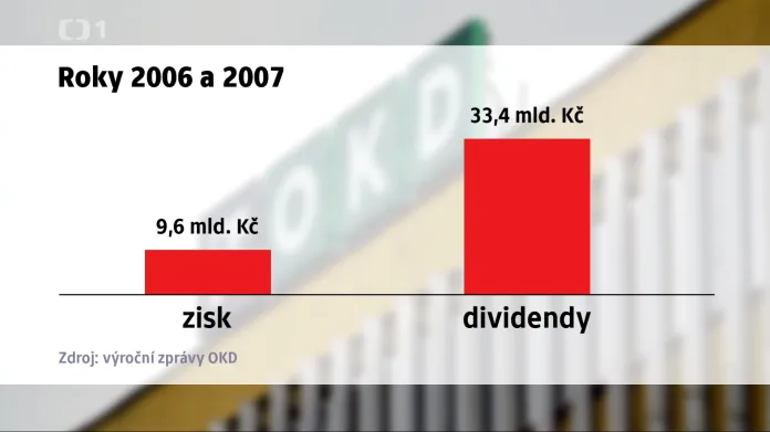 OKD za roky 2006 a 2007 vydělala celkem 9,6 miliardy, majitelům ale vyplatila dividendy 33,4 miliardy korun