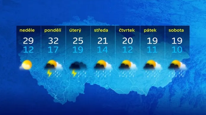 Předpověď počasí