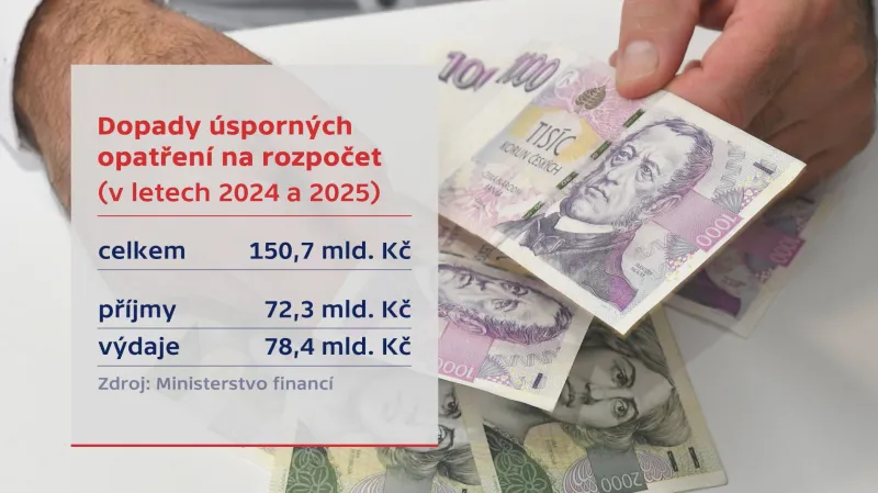 Dopady úsporných opatření na rozpočet