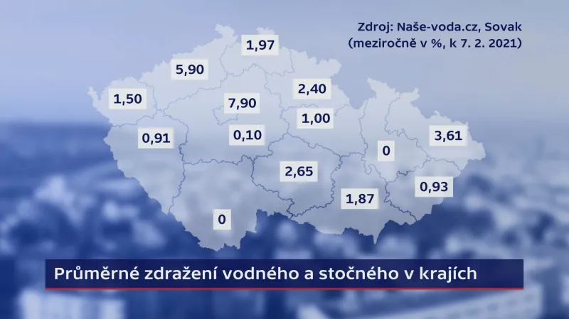 Průměrné zdražení vodného a stočného