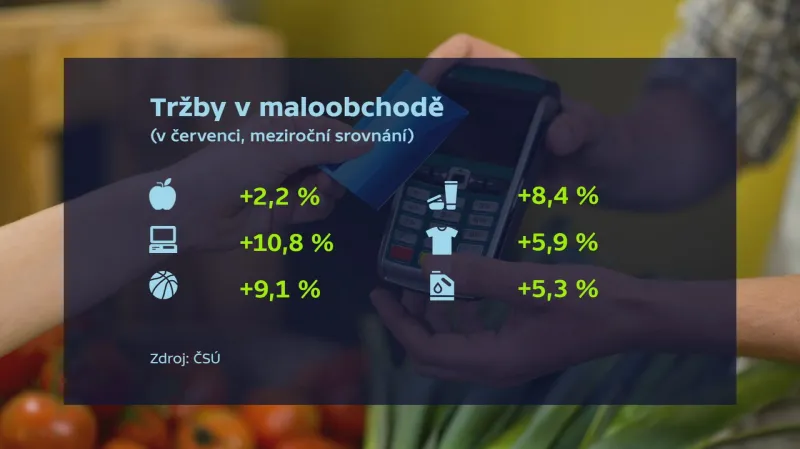 Tržby v maloobchodě