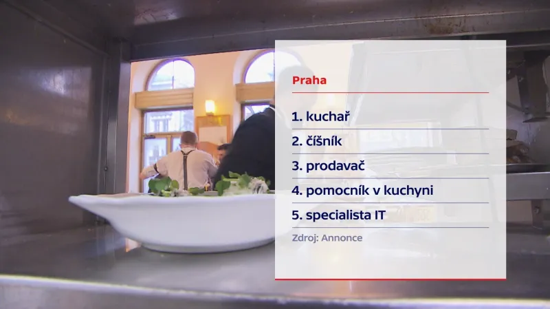 Nejžádanější profese v Praze